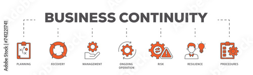 Business continuity icons process flow web banner illustration of management, ongoing operation, risk, resilience, and procedures icon live stroke and easy to edit 