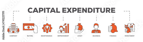 Capital expenditure icons process flow web banner illustration of company, buying, maintenance, improvement, asset, business, finance, investment icon live stroke and easy to edit 