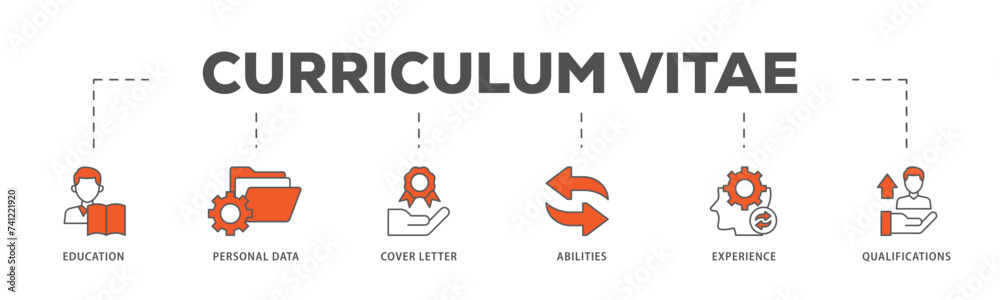 Curriculum vitae icons process flow web banner illustration of education, personal data, cover letter, abilities, experience and qualifications icon live stroke and easy to edit Curriculum vitae icons process flow web banner illustration of education, personal data, cover letter, abilities, experience and qualifications icon live stroke and easy to edit
