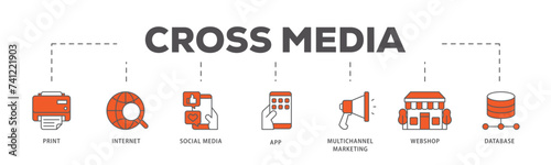 Cross media icons process flow web banner illustration of print, internet, social media, app, multichannel marketing, webshop and database icon live stroke and easy to edit 