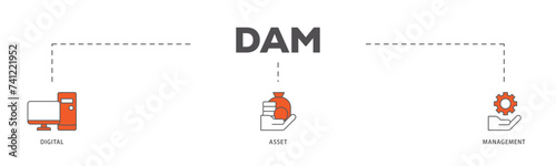 Dam icons process flow web banner illustration of binary, automation, processing, design, data, network, and connection icon live stroke and easy to edit 