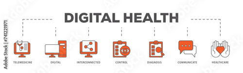 Digital health icons process flow web banner illustration of e health, telemedicine, interconnected, smartwatch, diagnosis, email, and medical app icon live stroke and easy to edit 