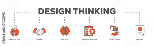 Design thinking icons process flow web banner illustration of inspiration, empathy, ideation, implementation, prototyping, and testing icon live stroke and easy to edit 