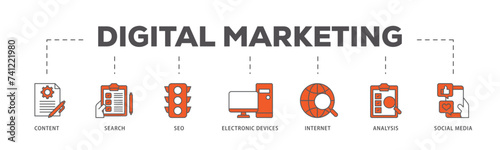 Digital marketing icons process flow web banner illustration of content, search, seo, electronic devices, internet, analysis and social media icon live stroke and easy to edit 