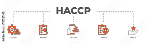 HACCP icons process flow web banner illustration of hazard analysis and critical control points acronym in food safety management system icon live stroke and easy to edit 