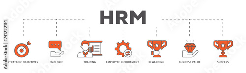 HRM icons process flow web banner illustration of strategic objectives, employee, training, employee recruitment, rewarding, business value, and success icon live stroke and easy to edit  photo
