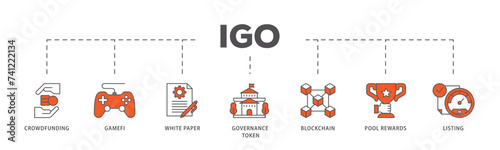 IGO icons process flow web banner illustration of crowdfunding, gamefi, white paper, governance token, blockchain, pool rewards and listing icon live stroke and easy to edit 