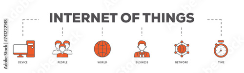 Internet of things icons process flow web banner illustration of device, people, world, business, network and time icon live stroke and easy to edit 
