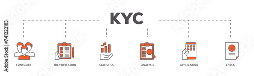 Kyc icons process flow web banner illustration of analysis, check, application, statistics, identification, consumer icon live stroke and easy to edit 