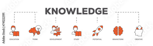 Knowledge transfer icons process flow web banner illustration of connection, create, information, know how, skill, organize, data, distribute and sharing icon live stroke and easy to edit 