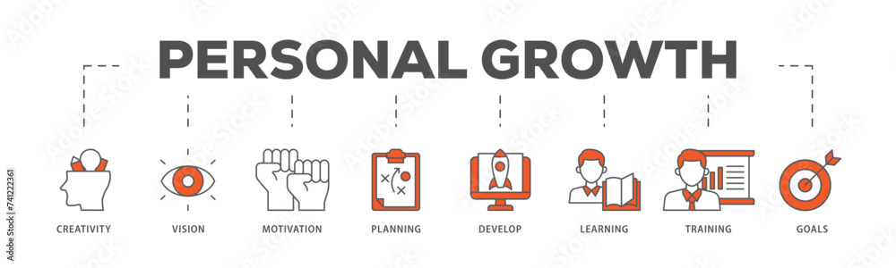 Personal growth icons process flow web banner illustration of creativity, vision, motivation, planning, development, learning, training, and goals icon live stroke and easy to edit Personal growth icons process flow web banner illustration of creativity, vision, motivation, planning, development, learning, training, and goals icon live stroke and easy to edit