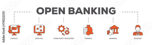 Open banking icons process flow web banner illustration of the fintech, coding, open API, finance, banking, third party developer, and account icon live stroke and easy to edit 