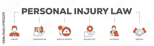 Personal injury law icons process flow web banner illustration of malpractice, empathy, accidents, medical reports, compensation, lawyer icon live stroke and easy to edit 