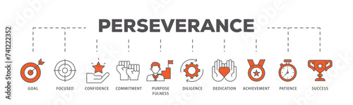 Perseverance icons process flow web banner illustration of goal, focused, confidence, commitment, purposefulness, diligence, dedication, achievement icon live stroke and easy to edit 