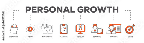 Personal growth icons process flow web banner illustration of creativity, vision, motivation, planning, development, learning, training, and goals icon live stroke and easy to edit 