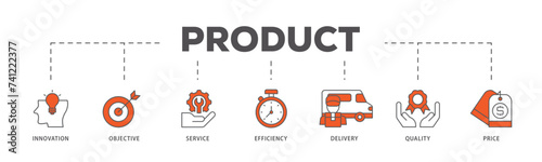 Product engineering icons process flow web banner illustration of design, innovation, planning, support, testing, development, management, deployment icon live stroke and easy to edit 