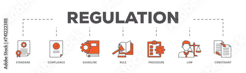 Regulation icons process flow web banner illustration of standard, compliance, guideline, rule, procedure, law and constraint icon live stroke and easy to edit 