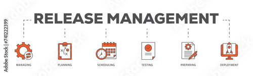 Release management icons process flow web banner illustration of managing, planning, scheduling, building, testing, preparing and deployment icon live stroke and easy to edit 