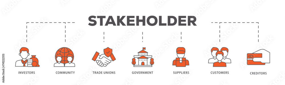 Stakeholder icons process flow web banner illustration of community, trade unions, suppliers, and customers icon live stroke and easy to edit 