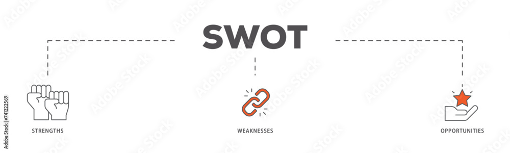 SWOT icons process flow web banner illustration of value, goal, break chain, low battery, growth, check, minus, and crisis icon live stroke and easy to edit 