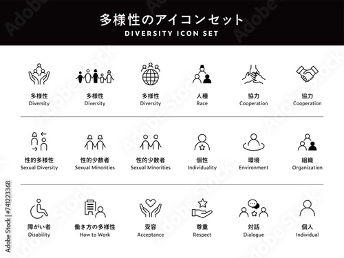多様性のアイコンのセット　ダイバーシティ　SDGs　ピクトグラム　LGBTQ　ジェンダー　人種　性別
