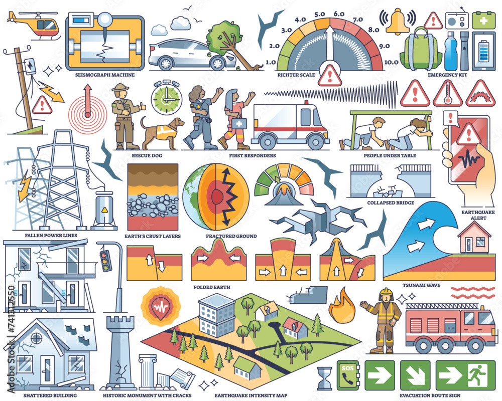 Earthquake or other nature disaster rescue elements in outline collection. Labeled items with seismograph, destruction site, evacuation signs and emergency services vector illustration.