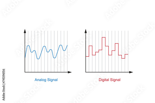 Diagram of digital signal and analog signal on white background. Physics technology. Continuous time varying signal and discrete signal to carry data.Vector illustration. photo