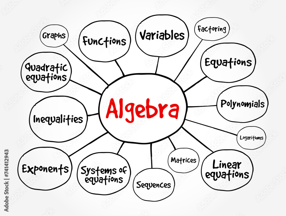 Algebra is the branch of mathematics that studies algebraic systems and the manipulation of equations within those systems, mind map text concept background Algebra is the branch of mathematics that studies algebraic systems and the manipulation of equations within those systems, mind map text concept background