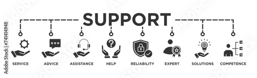 Support banner web icon vector illustration concept with icon of service, advice, assistance, help, reliability, expert, solutions and competence