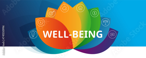 WELLBEING banner. Healthy Lifestyle Balance.