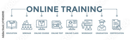 Online training banner web icon illustration concept with icon of education, seminar, online course, online test, online class, workshop, graduation, certification