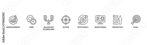 Performance management banner web icon vector illustration concept with icon of improvement, time, balanced scorecard, scope, efficiency, monitored, priorities and goal	
