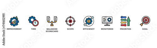 Performance management banner web icon vector illustration concept with icon of improvement, time, balanced scorecard, scope, efficiency, monitored, priorities and goal	
