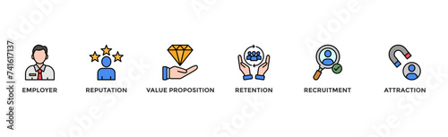Employer branding banner web icon vector illustration concept with an icon of pay raise, reputation, value proposition, retention, recruitment and attraction	