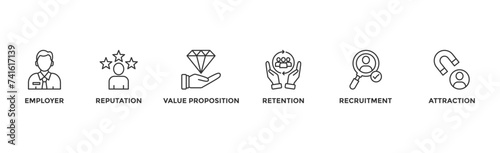 Employer branding banner web icon vector illustration concept with an icon of pay raise, reputation, value proposition, retention, recruitment and attraction	