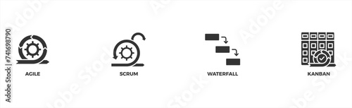Methodology banner web icon vector illustration concept with icon of agile, scrum, waterfall and kanban