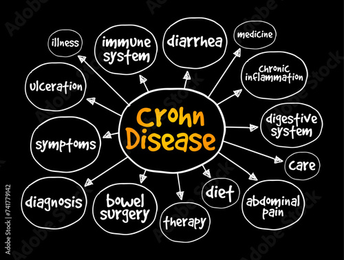 Crohn Disease is a type of inflammatory bowel disease, mind map text concept background