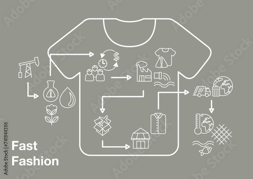Fast Fashion Cycle Consumption and Pollution