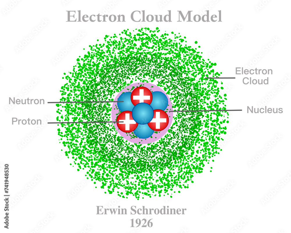 Electron Cloud Atom Model Structure Erwin Schrodinger Atomic Orbital 
