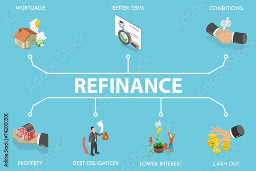 3D Isometric Flat Vector Illustration of Refinancing, Another Debt Obligation Under Different Terms