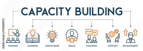 Capacity building banner web icon vector illustration concept with an icon of training, learning, knowledge, skills,coaching, support, and development