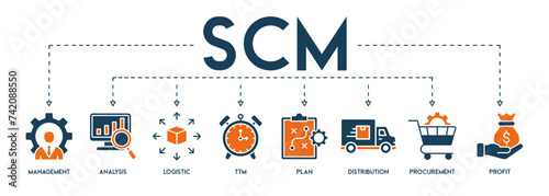 SCM banner web icon vector illustration concept for Supply Chain Management with icon and symbol of management, analysis, logistic, ttm, plan