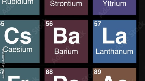 56 zoom on Barium element on periodic table