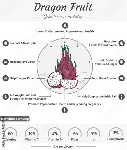 Dragon Fruit Health benefits