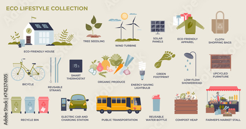 Eco lifestyle with green and sustainable practices tiny person collection set. Labeled elements with environmental shopping in local market and renewable power production vector illustration.