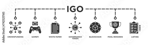 IGO banner web icon illustration concept of initial game offering with icon of crowdfunding, gamefi, white paper, governance token, blockchain, pool rewards and listing