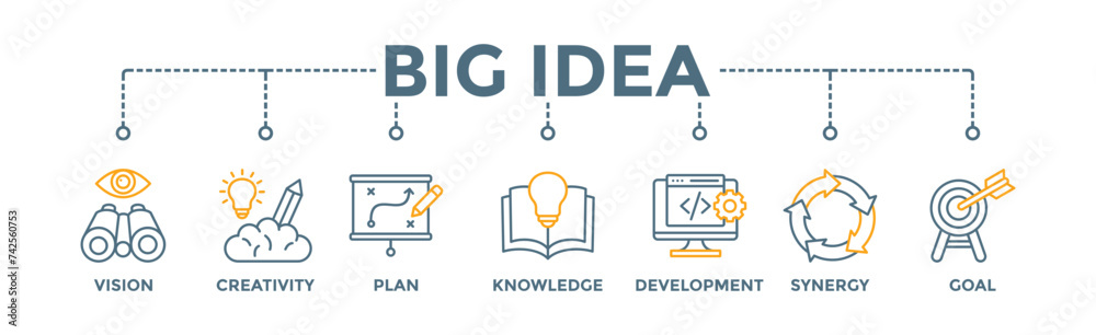 Big idea banner web icon vector illustration concept with icon of vision, creativity, plan, knowledge, development, synergy and goal Big idea banner web icon vector illustration concept with icon of vision, creativity, plan, knowledge, development, synergy and goal