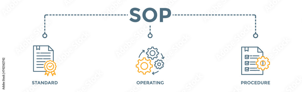 SOP banner web icon vector illustration concept for the standard operating procedure with an icon of instruction, quality, manual, process, operation, sequence, workflow, iteration, and puzzle SOP banner web icon vector illustration concept for the standard operating procedure with an icon of instruction, quality, manual, process, operation, sequence, workflow, iteration, and puzzle