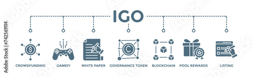 IGO banner web icon illustration concept of initial game offering with icon of crowdfunding, gamefi, white paper, governance token, blockchain, pool rewards and listing