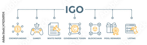 IGO banner web icon illustration concept of initial game offering with icon of crowdfunding, gamefi, white paper, governance token, blockchain, pool rewards and listing